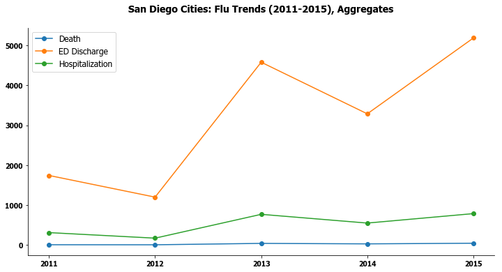 Flu Trends 1